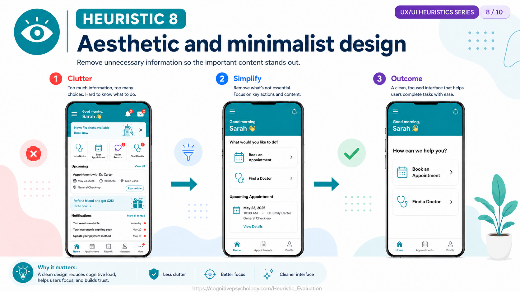 Heuristic 8: Aesthetic and minimalist design