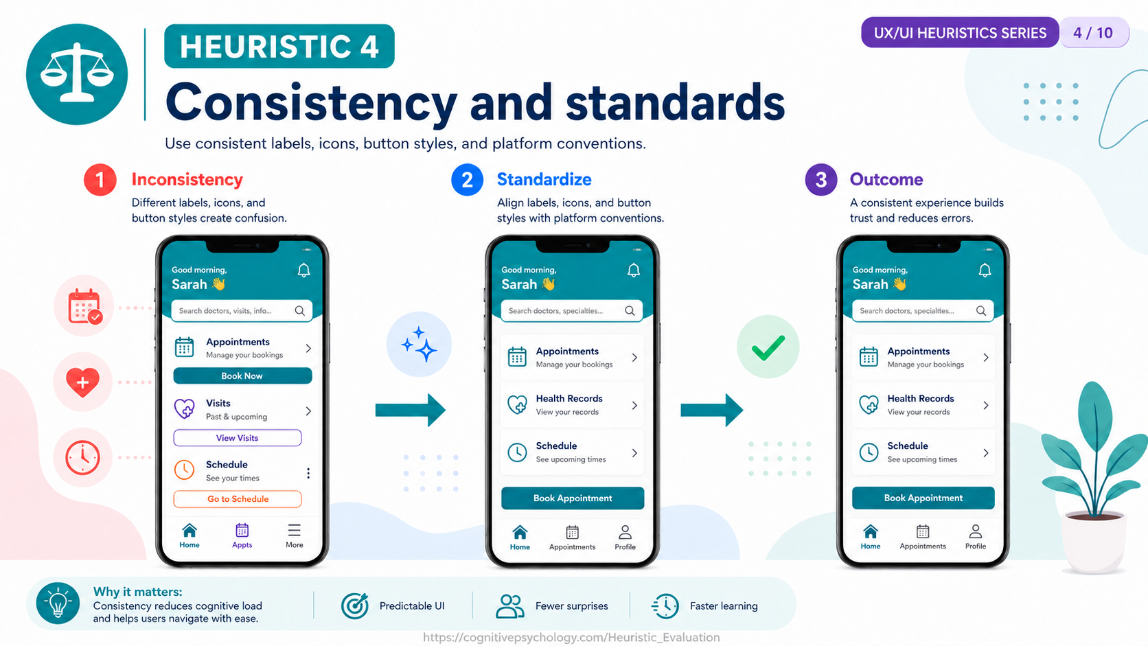 Heuristic 4: Consistency and standards