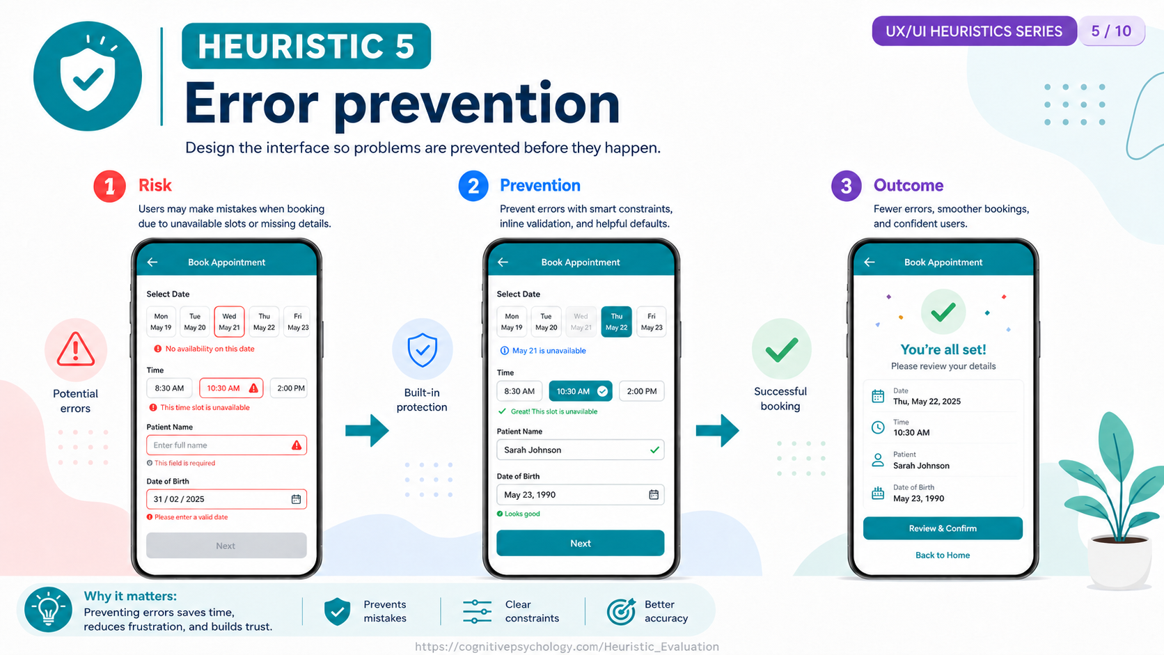 Heuristic 5: Error prevention
