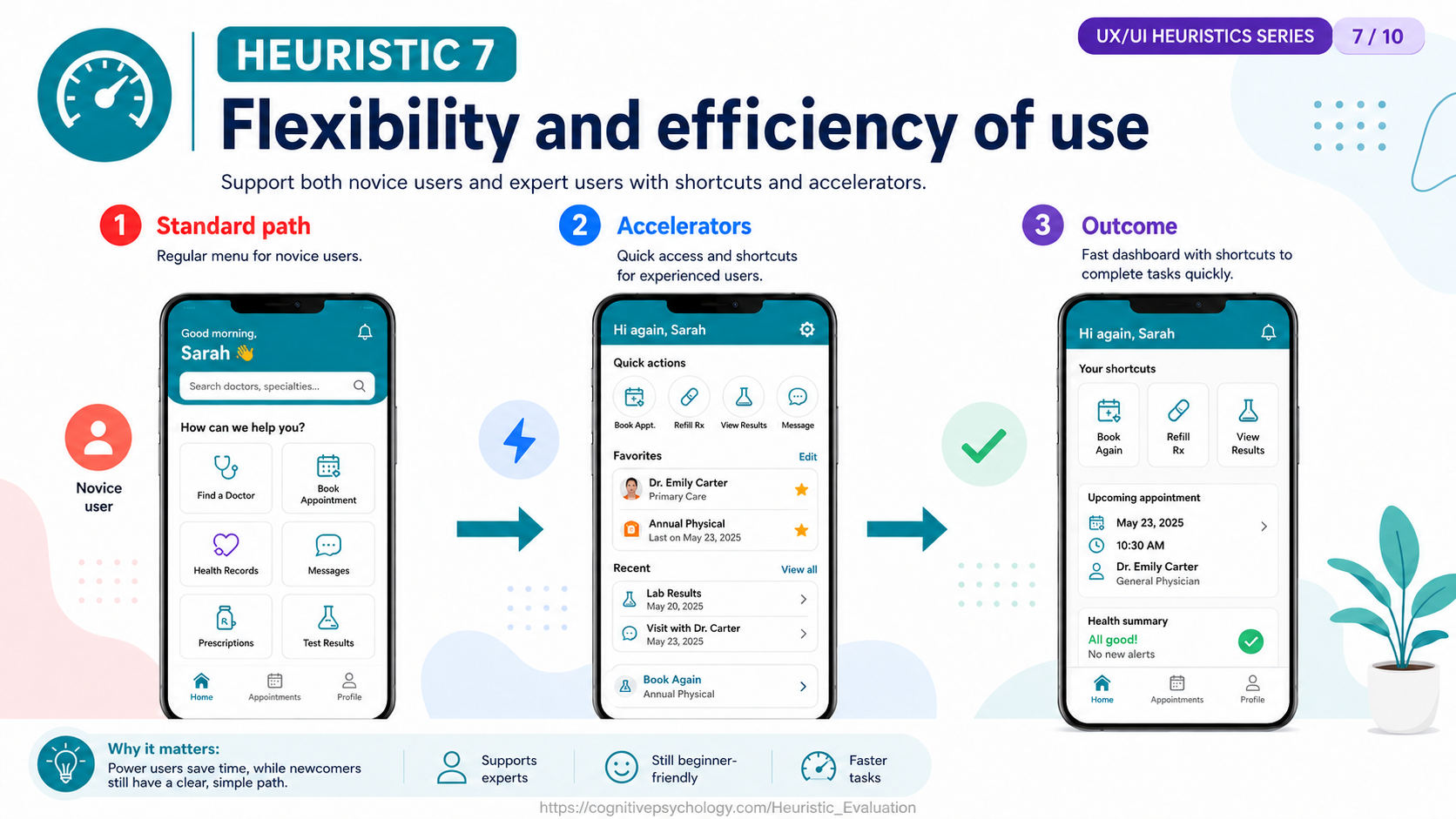 Heuristic 7: Flexibility and efficiency of use