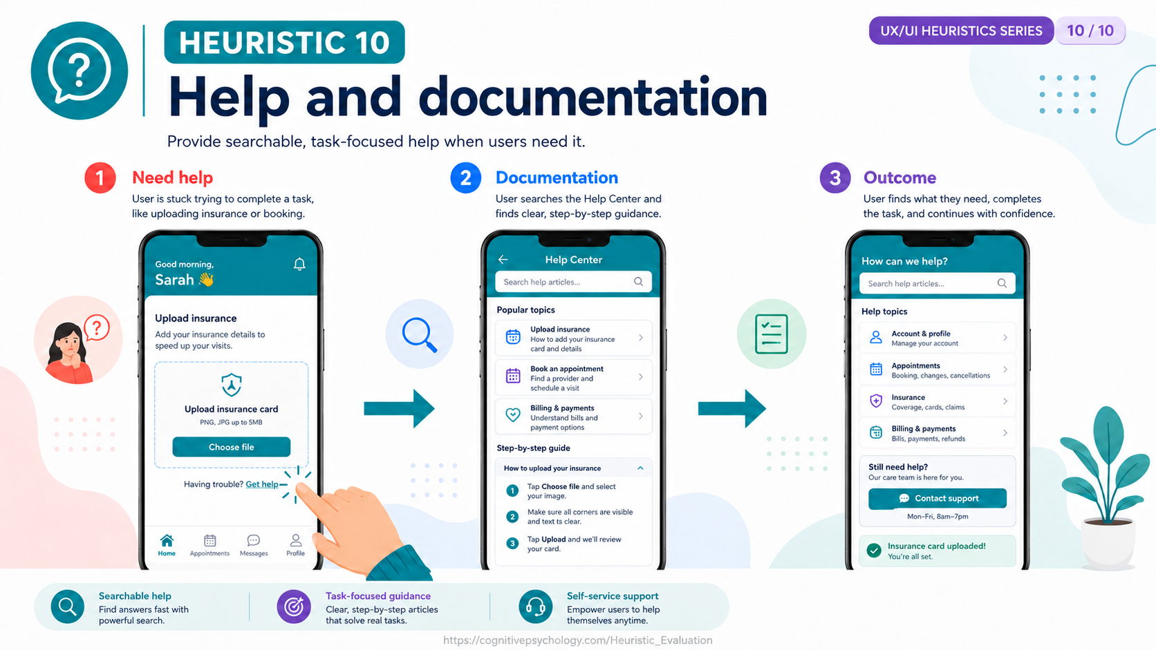 Heuristic 10: Help and documentation