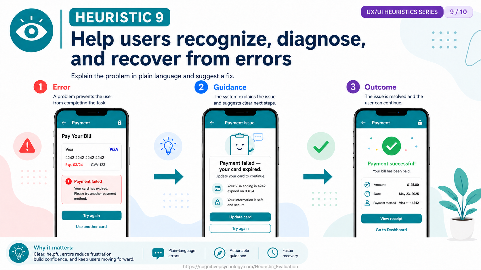 Heuristic 9: Help users recognize, diagnose, and recover from errors