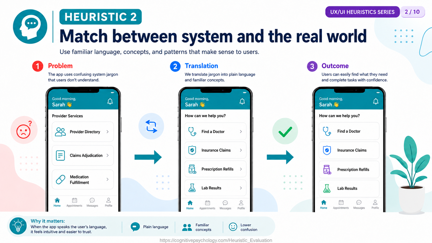 Heuristic 2: Match between system and the real world