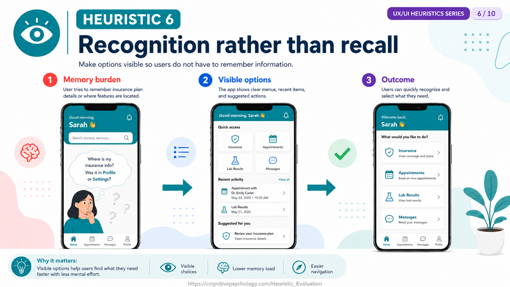 Heuristic 6: Recognition rather than recall