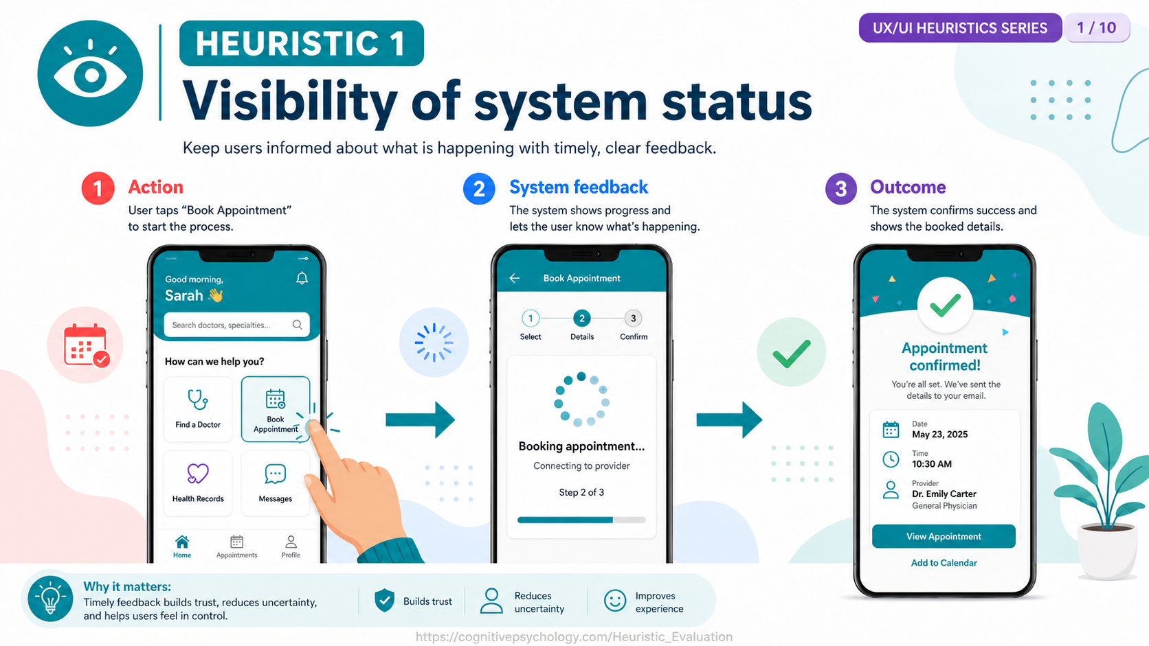 Heuristic 1: Visibility of system status